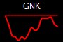 GNK